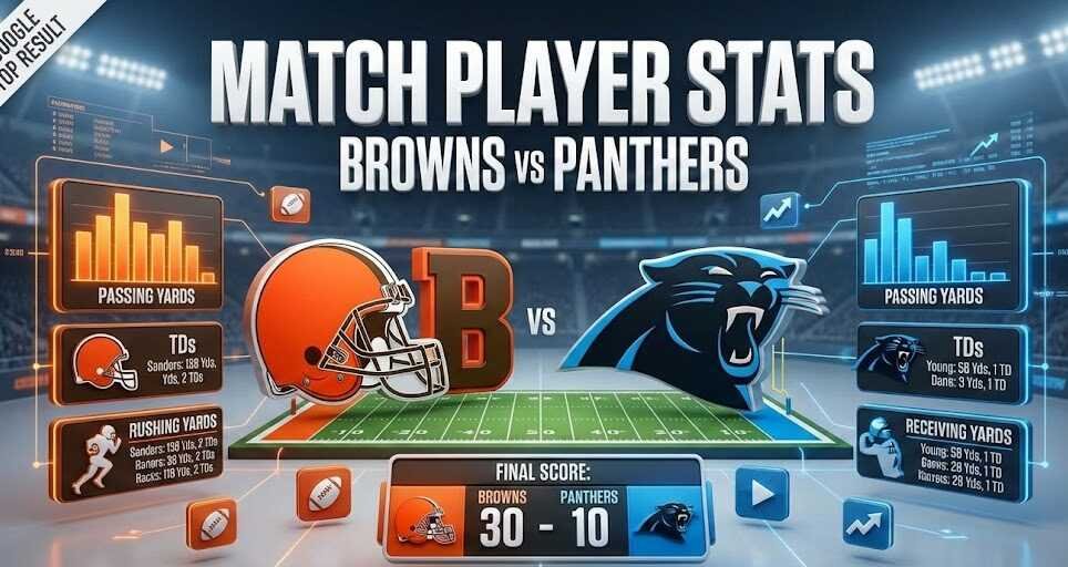 Cleveland Browns vs Carolina Panthers Match Player Stats