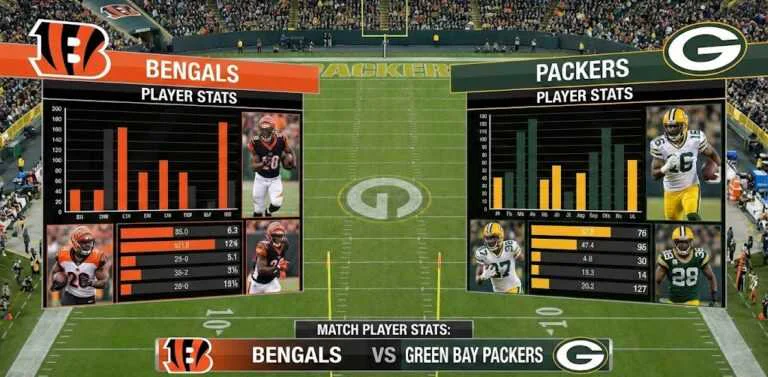 Bengals vs Green Bay Packers Match Player Stats