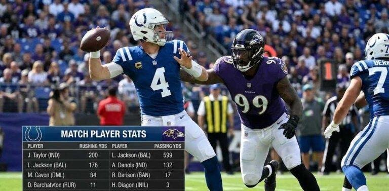 Indianapolis Colts vs Baltimore Ravens Match Player Stats