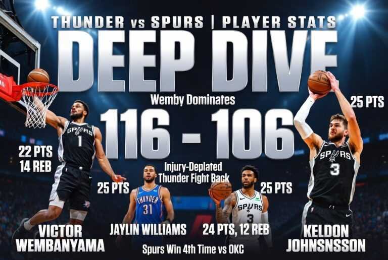 Oklahoma City Thunder vs San Antonio Spurs Match Player Stats