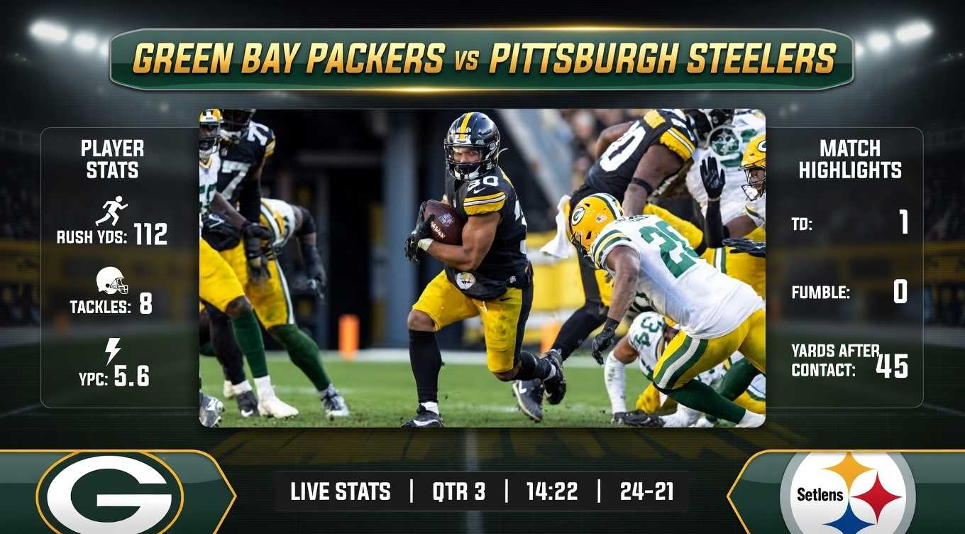 Green Bay Packers vs Pittsburgh Steelers Match Player Stats