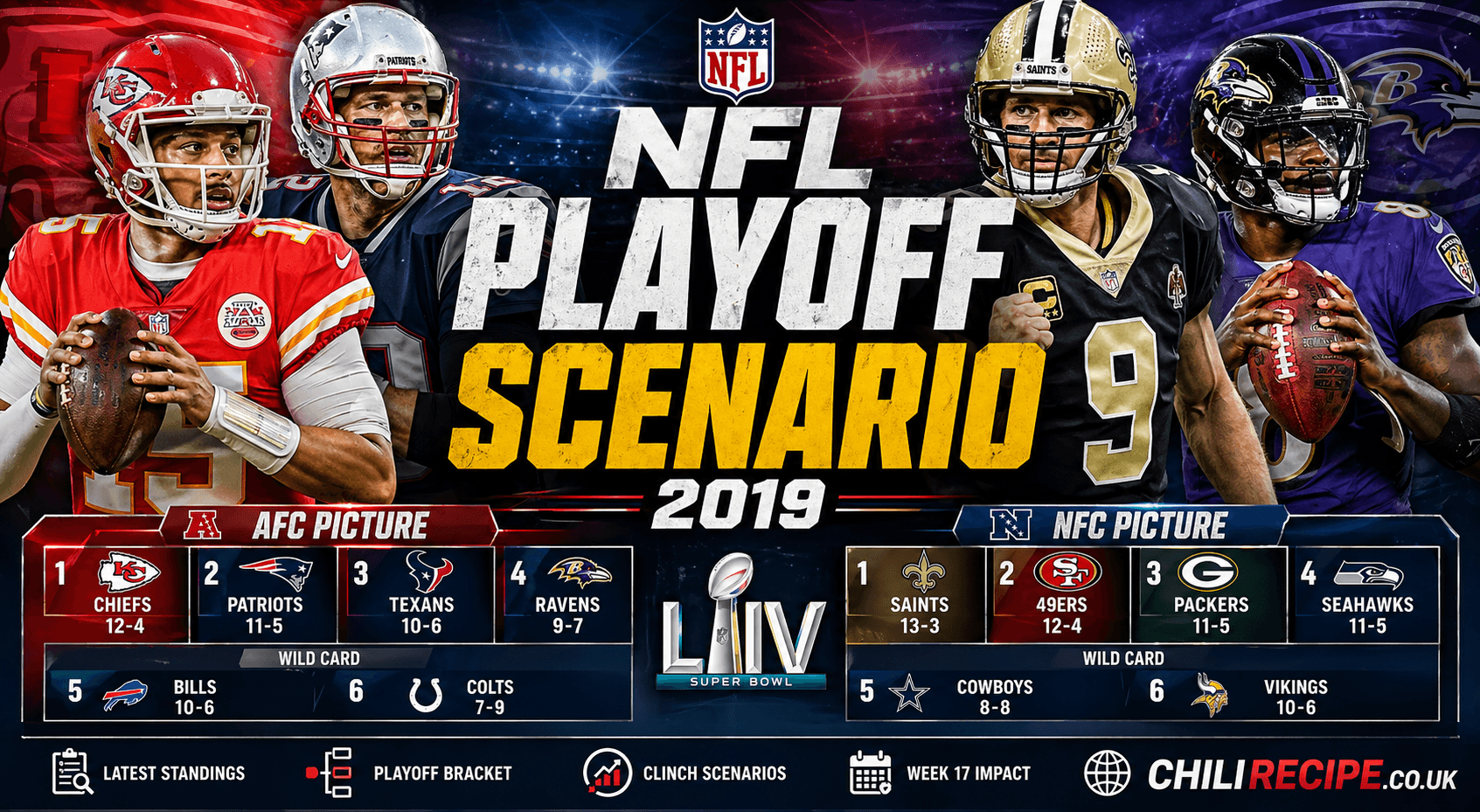 nfl-playoff-scenario-2019