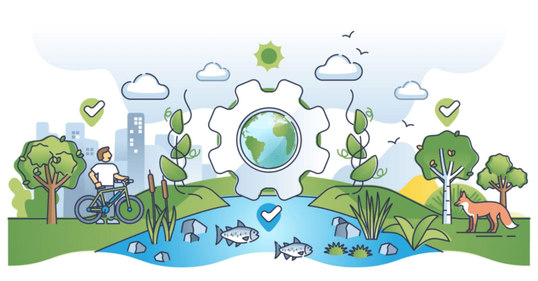 Human Environment Interaction