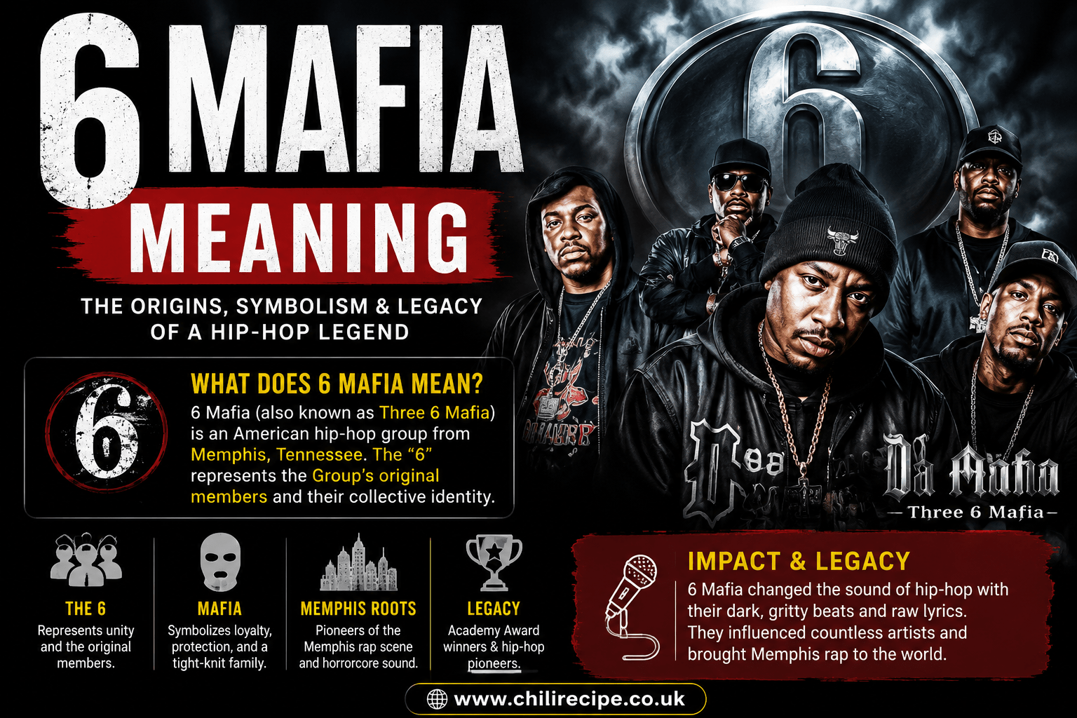 6 Mafia Meaning