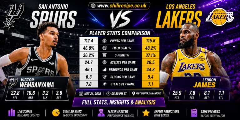 San Antonio Spurs Vs Lakers Match Player Stats