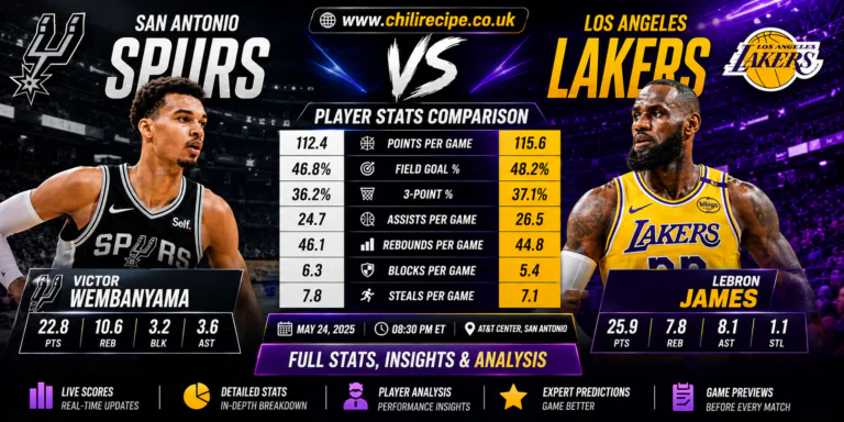 San Antonio Spurs Vs Lakers Match Player Stats