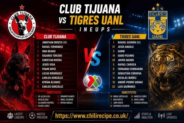 Club Tijuana vs Tigres UANL Lineups